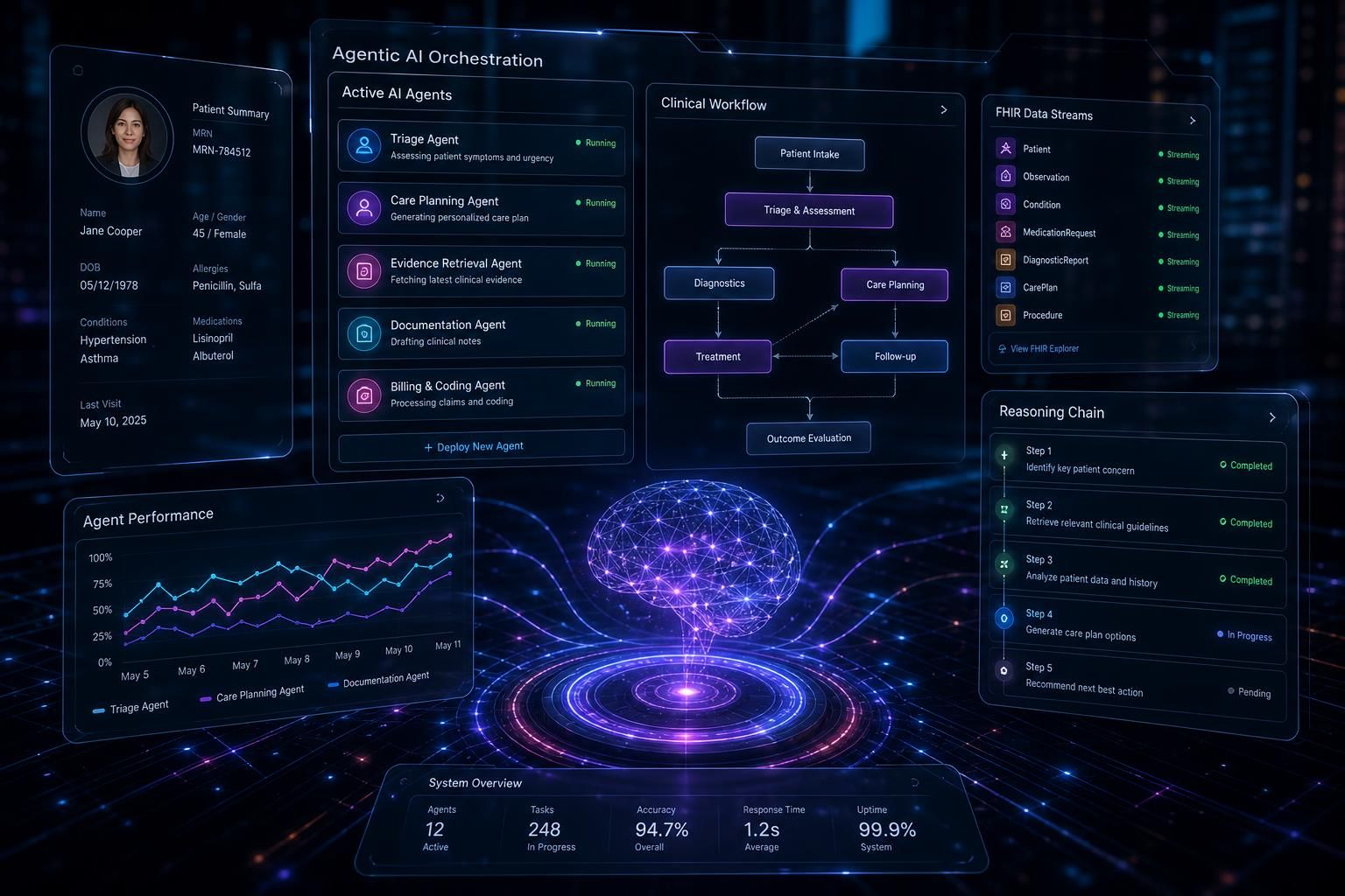 Holographic AI agents orchestrating healthcare data streams in a futuristic operations center