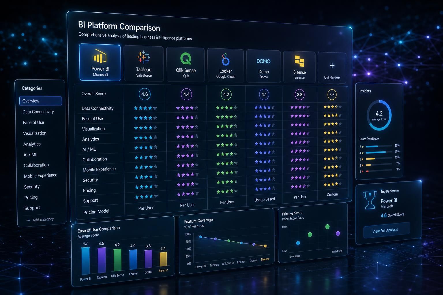 BI Tool Analysis: Comparing Top Business Intelligence Platforms for Healthcare