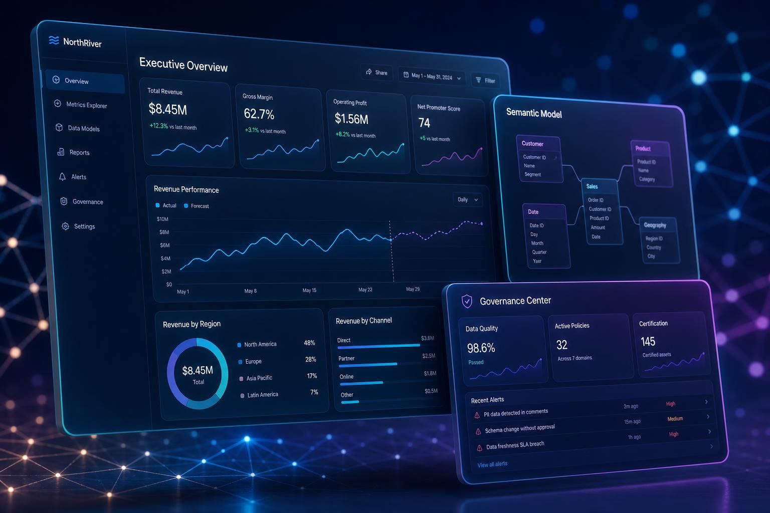Master Modern BI Development: Practices for Healthcare Analytics That Scale