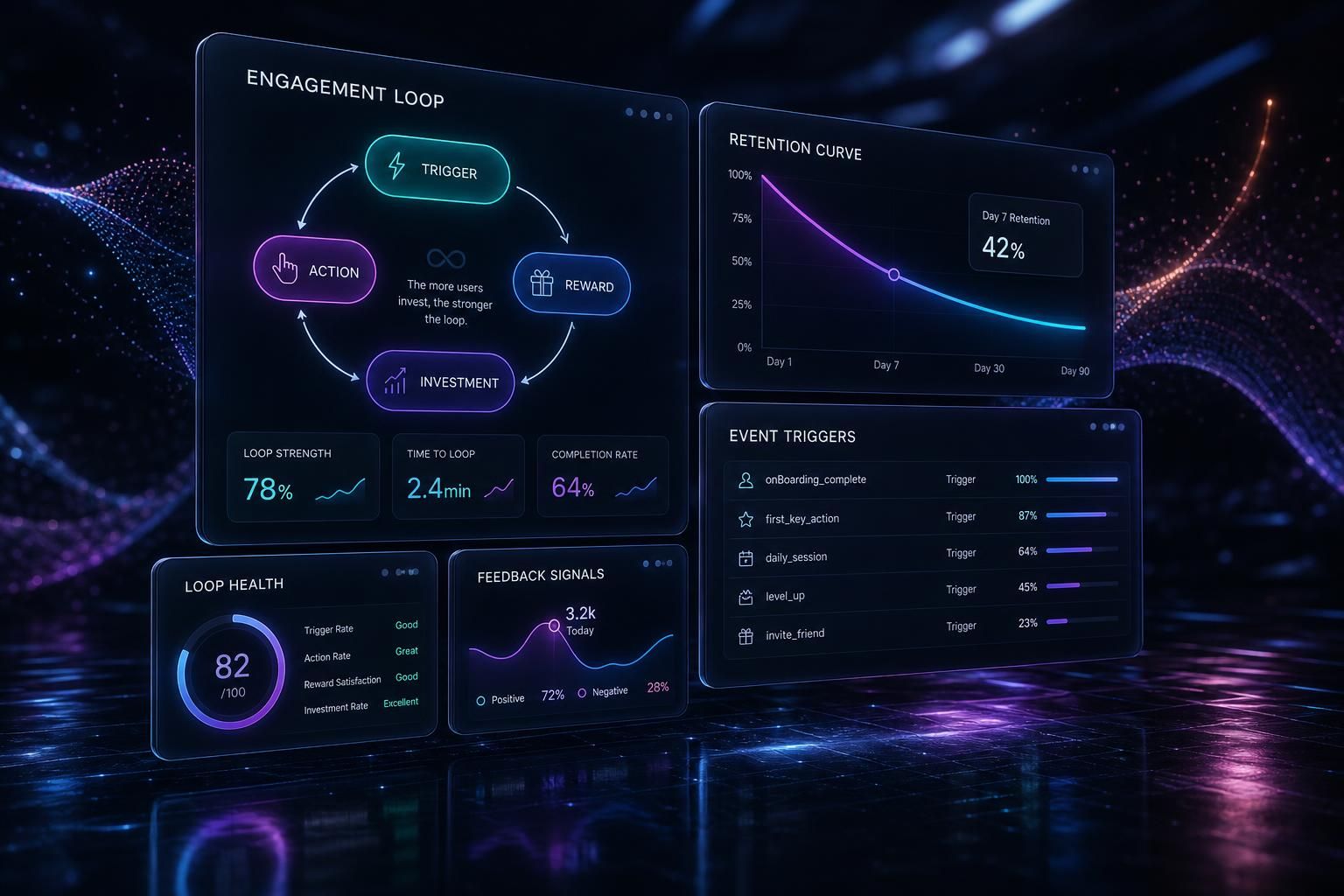 The Next-Best-Action orchestration loop: trigger and context, predict channel, match care manager, execute, and closed-loop learning