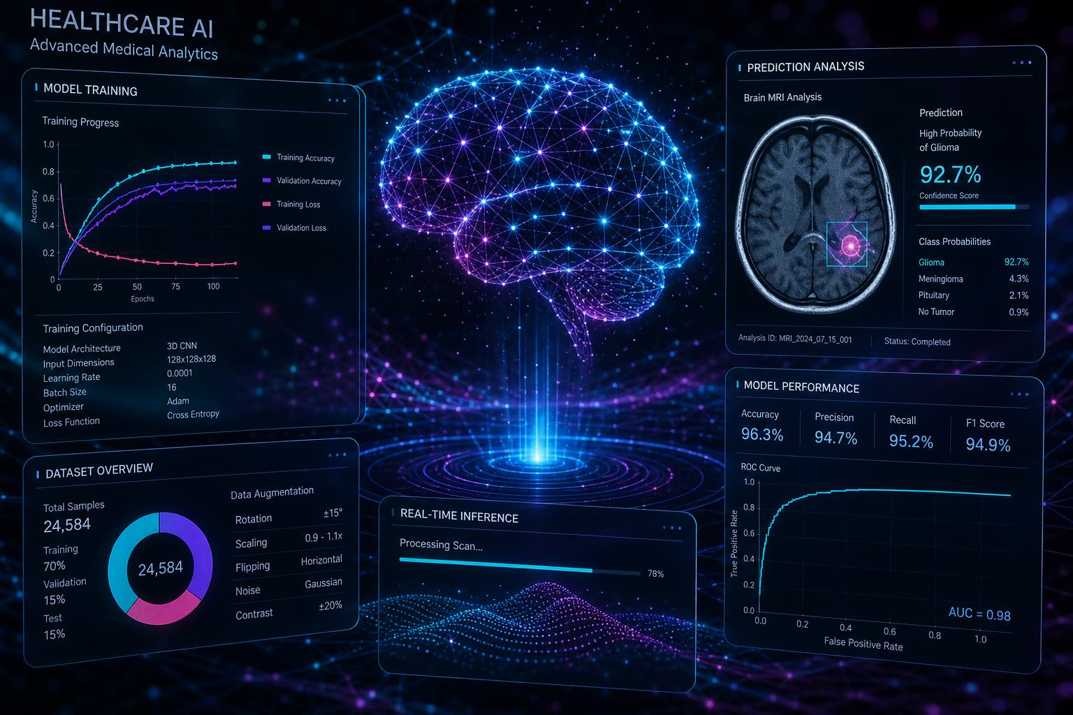Agentic AI Guardrails & Workflow Automation