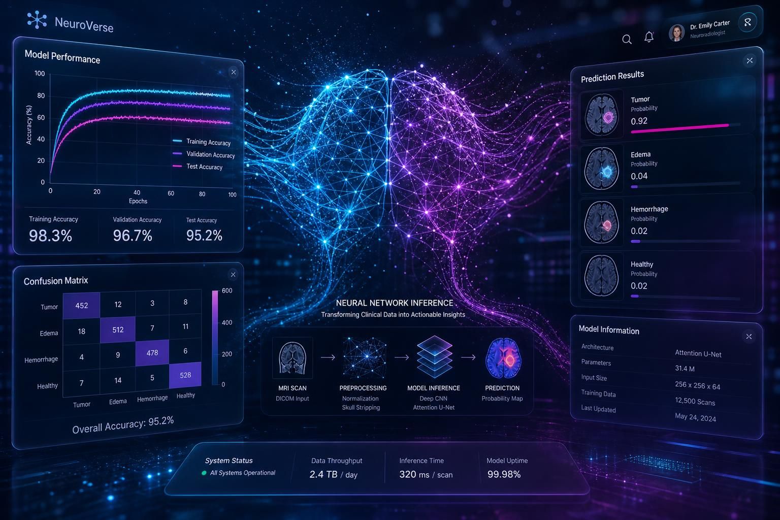 Neural network powering healthcare AI and machine learning