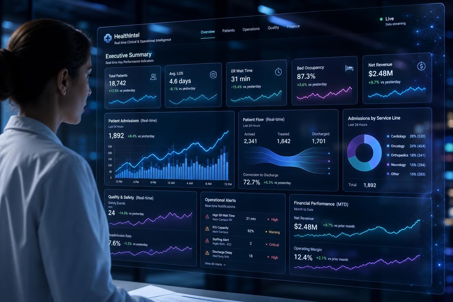 Healthcare analytics dashboards visualizing real-time KPIs